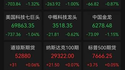 美债 "救市" 药效仅24小时，道指重挫700点，沃尔玛四年最惨单日，存储芯片逆势狂飙