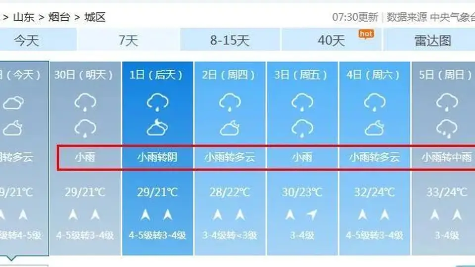 烟台，局部有暴雨和冰雹！