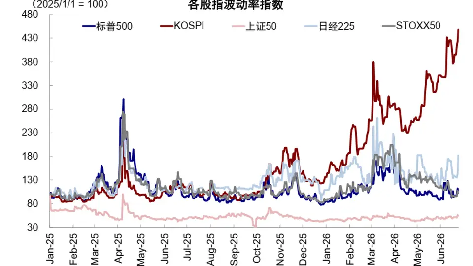 AI牛市的悬头之剑：不只是韩国，美股杠杆同样触目惊心