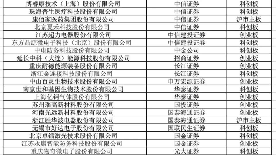 最新！21家“幸运儿”被抽中IPO现场检查