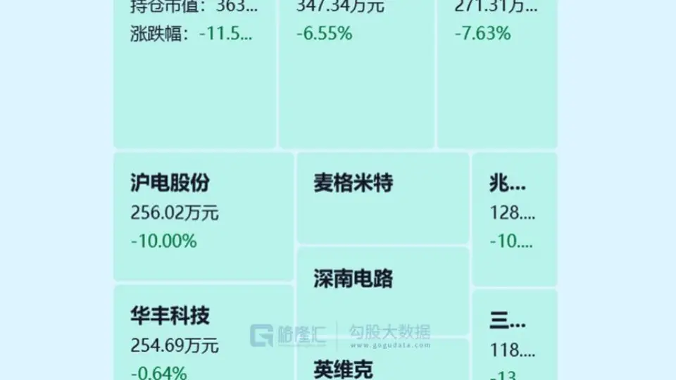 消费老登到底了？