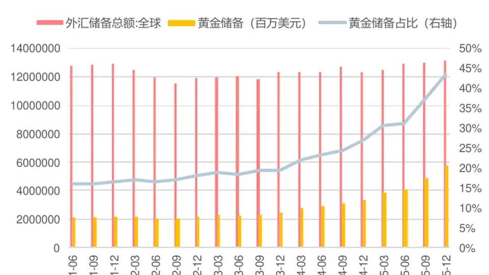 美国6月非农大幅低于预期，加息担忧消退，黄金股ETF国泰（517400）大涨超6%