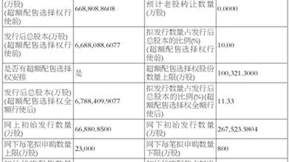 长鑫科技集团股份有限公司首次公开发行股票并在科创板上市发行安排及初步询价公告