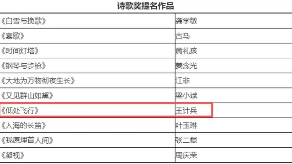 “外卖诗人”王计兵入围鲁迅文学奖