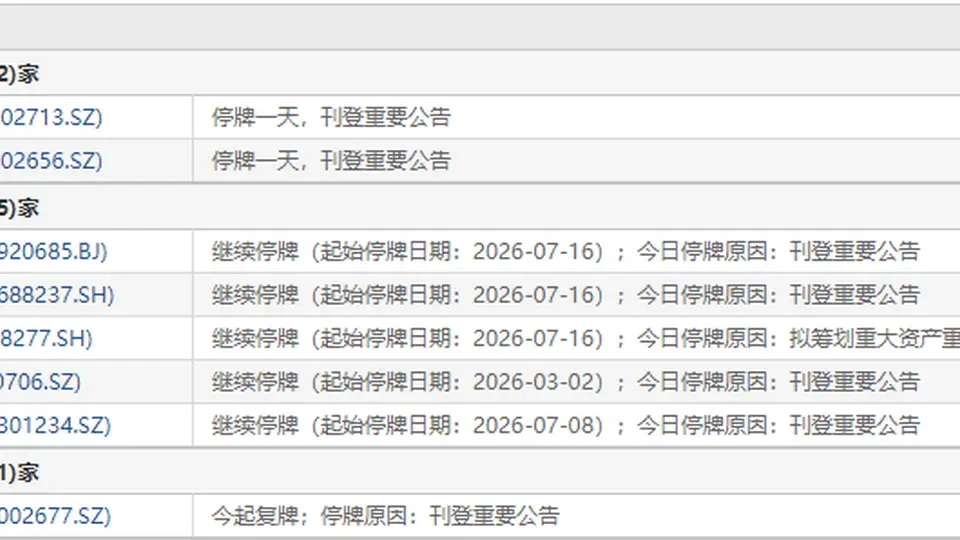 7月17日盘前停复牌汇总