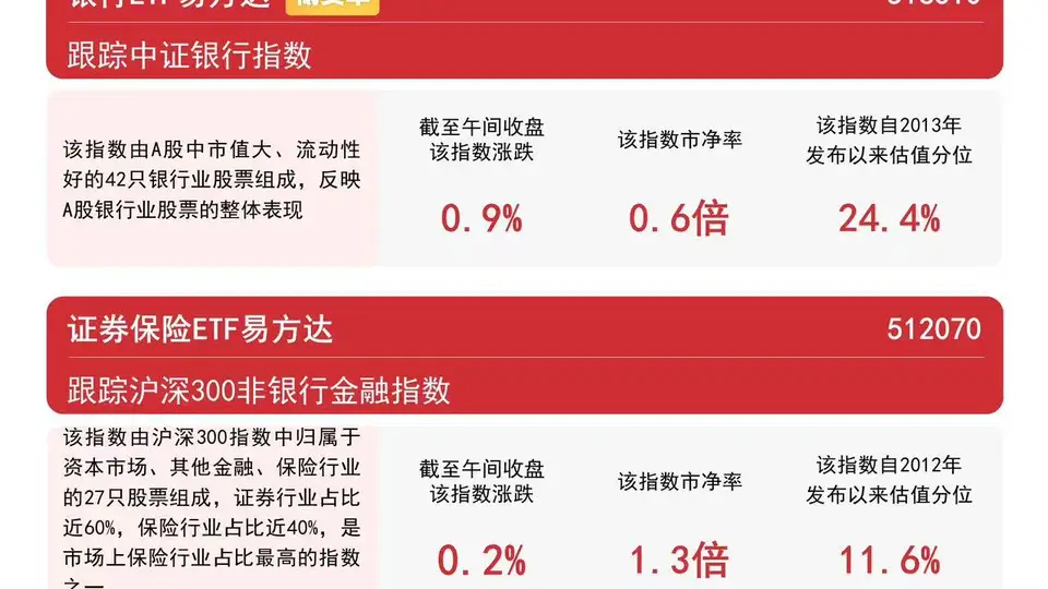 央行大额逆回购操作稳定市场流动性预期,银行ETF易方达(516310)近一月净流入领跑同标的产品