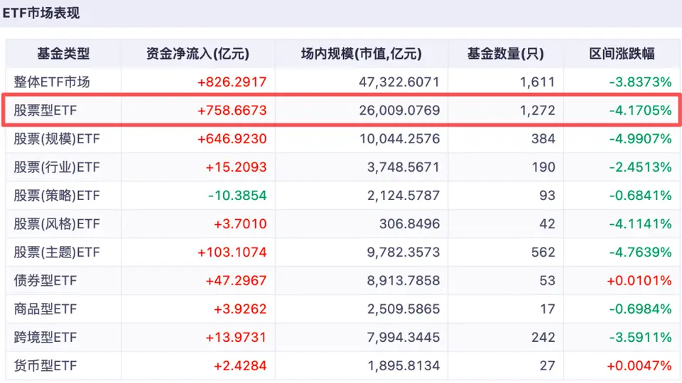 单周扫货超2000亿!六大稳市信号齐发,"国家队"领衔抄底