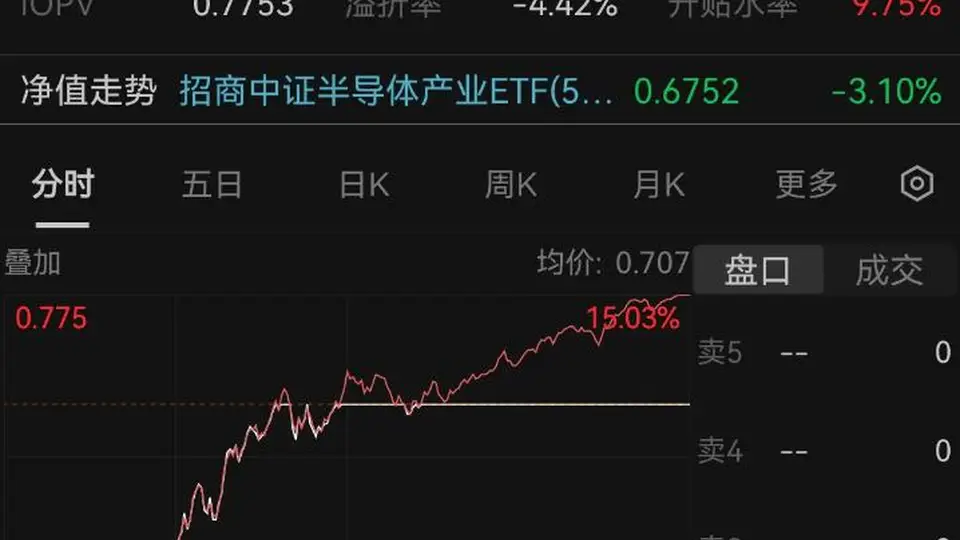 半导体板块大面积涨停 基金经理解读产业趋势与国产替代逻辑