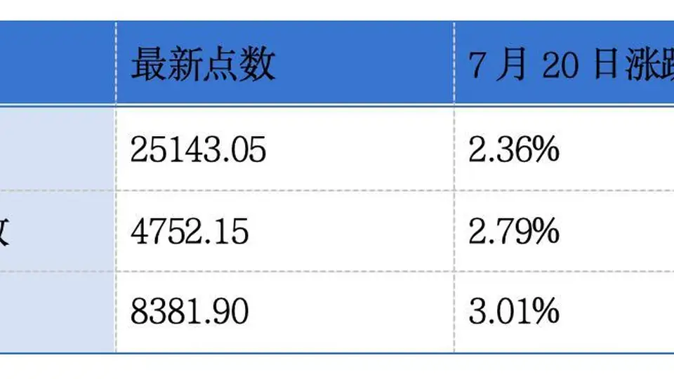 奥动新能源二次递表港交所 上海电气预计中期净利润同比增加约12%至22%