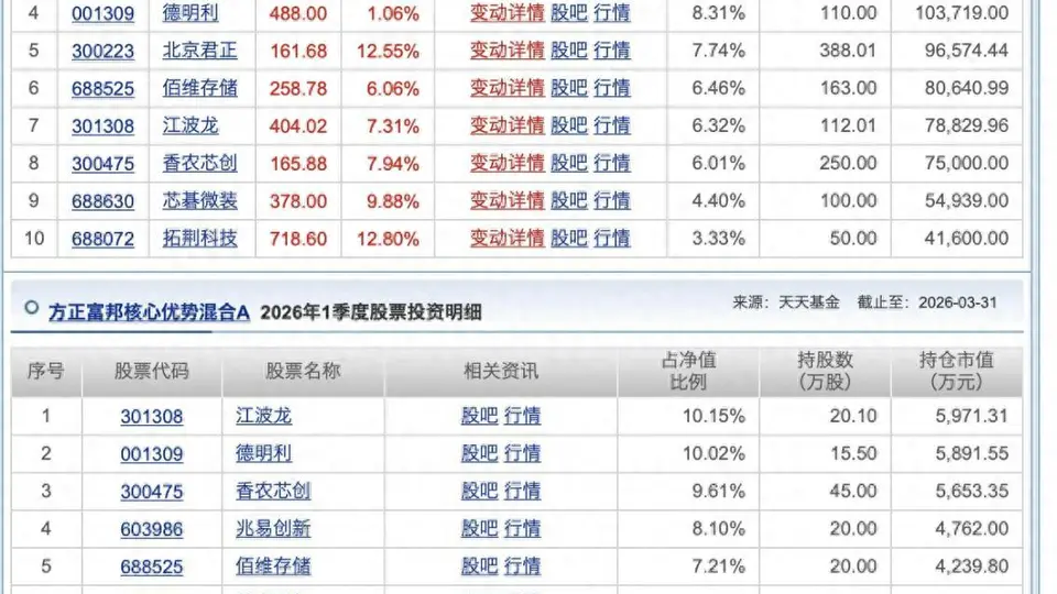 半年度冠军基调仓曝光，一举成百亿基金经理，绩优大旗能否扛稳？