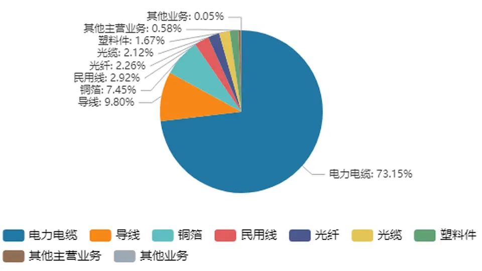 杭电股份实控人高位套现超5亿元后，推出28.8亿定增融资