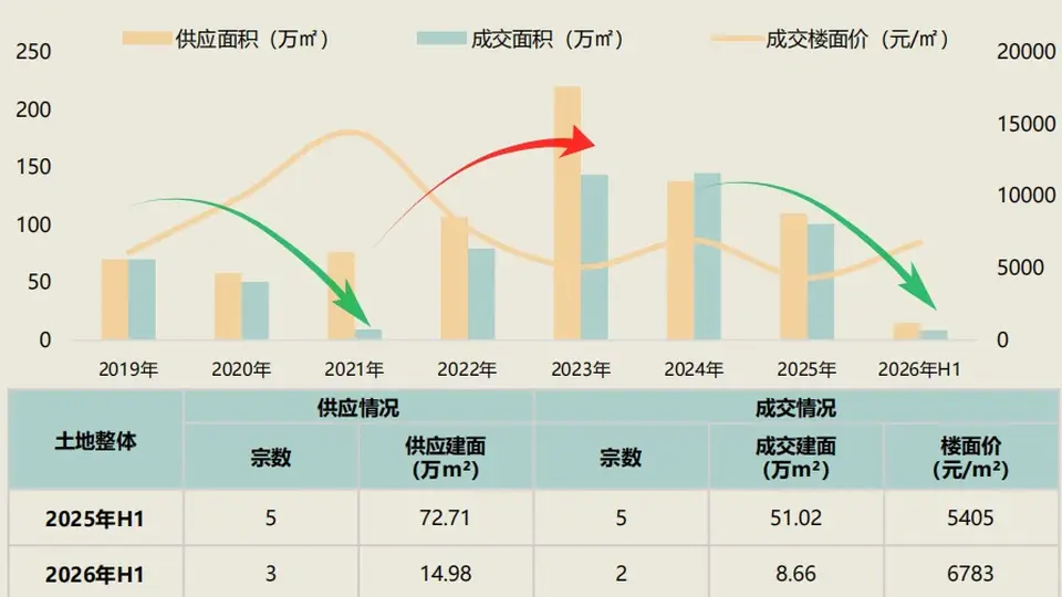 111轮竞价、溢价近40%，海口土拍升温引多方参与热