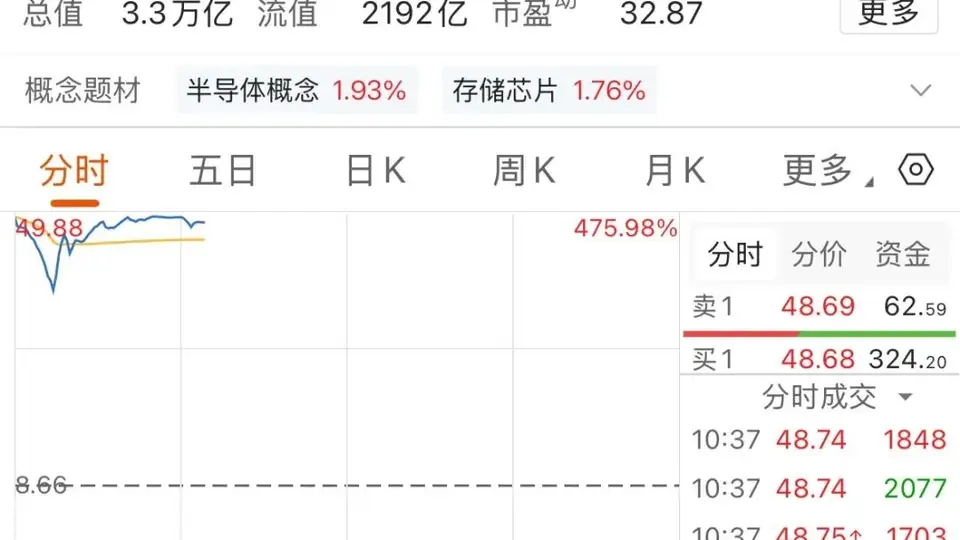 7月27日N长鑫科创板上市遇交易卡顿 近万投资者热议成交额破千亿新纪录