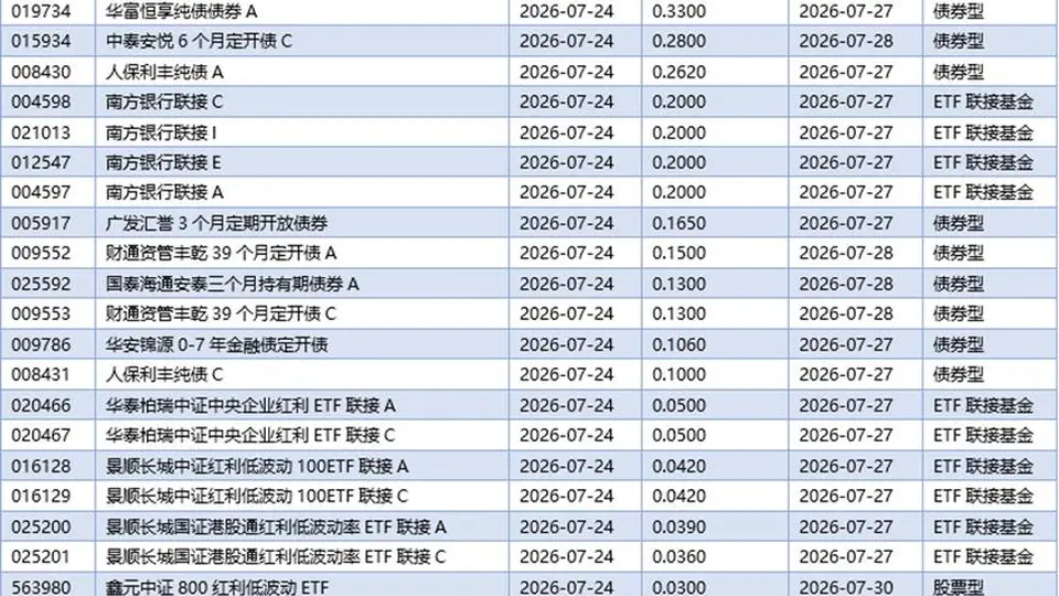 公募FOF规模利润双创新高 多元配置工具受投资者参与体验追捧