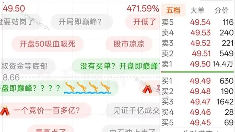 长鑫科技科创板挂牌首日掀投资热潮 参与打新者喜获丰厚收益，总市值登顶A股榜首