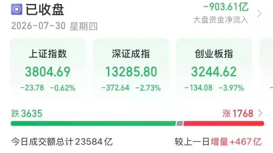 A股市场热点纷呈：白酒股久违强势反弹吸引关注，多板块走势分化引投资者聚焦参与