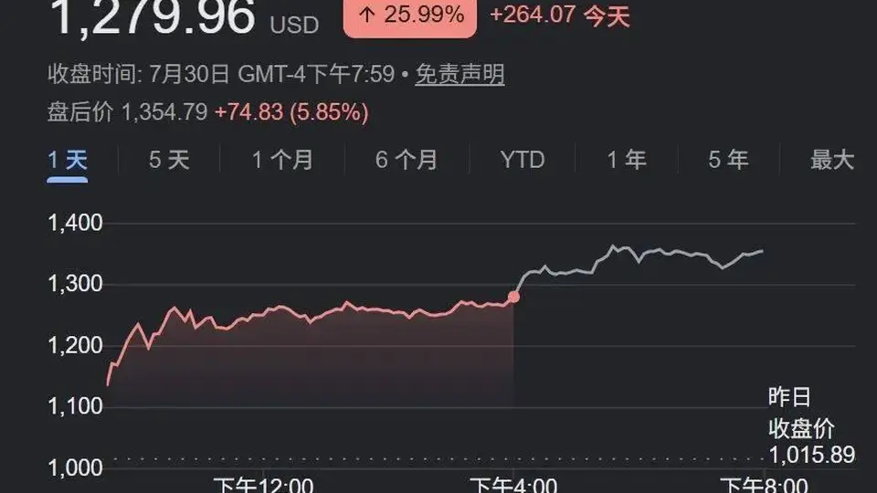 内存产业供需紧俏引热议 闪迪凭亮眼表现跻身美股反弹潮