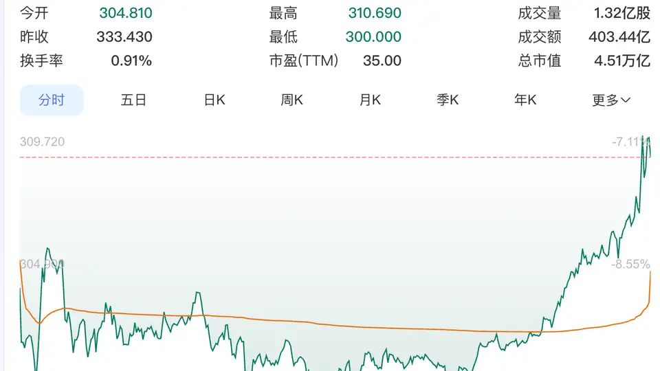 苹果Mac系列产品带飞销售 毛利率超五成还拉动大中华区市场增长 你体验过AI加持的Mac吗