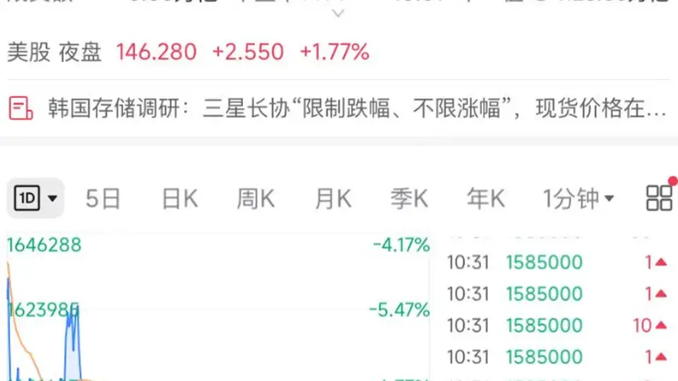 8月3日韩股大跌触发交易暂停 三星SK海力士跌超7%引投资者观望