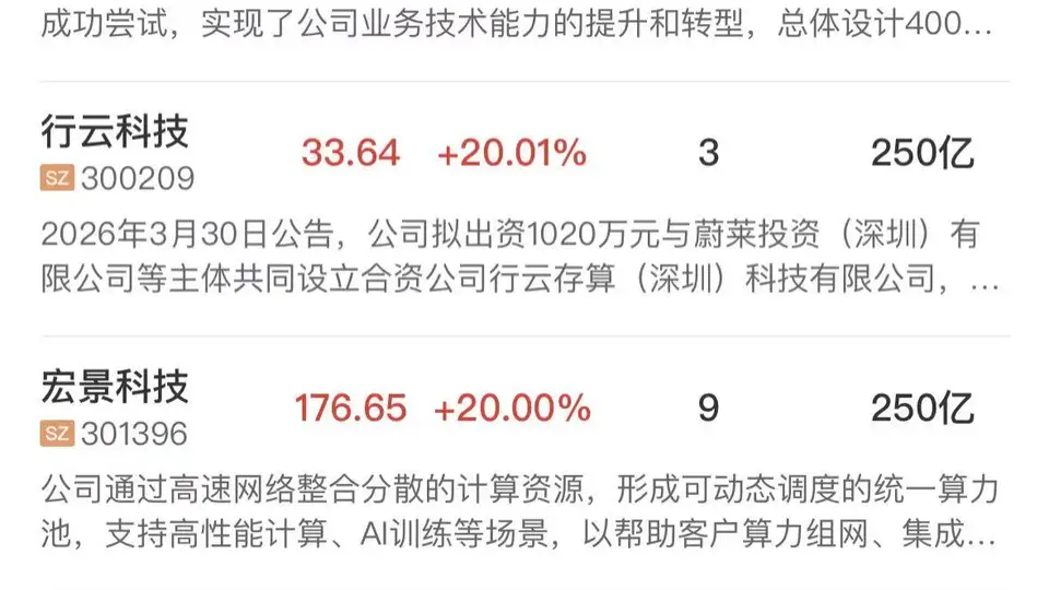 关注今日市场震荡上行 算力租赁概念爆发AI硬件股反弹 药明康德上调业绩指引引CRO板块涨停潮