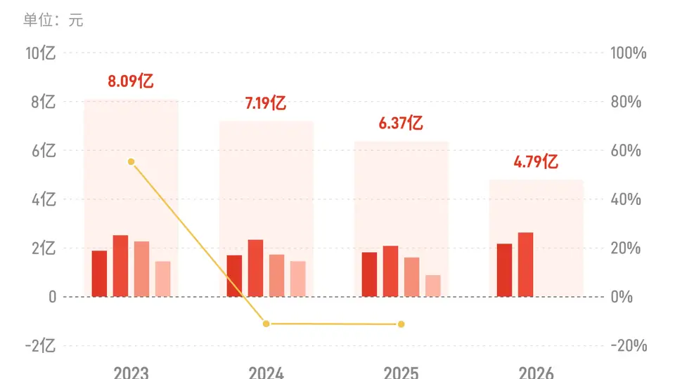 百润股份上半年成绩单出炉！酒类香精双主业发力 观众/投资者共赴增长盛宴