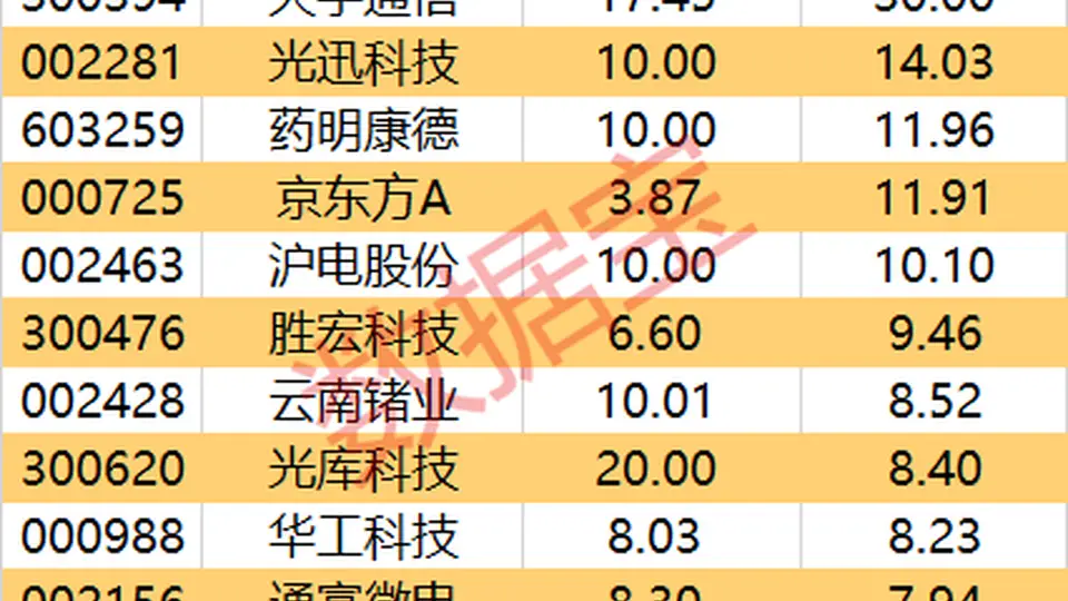 光模块赛道火热CPO龙头吸睛 超50亿主力抢筹带火参与热潮