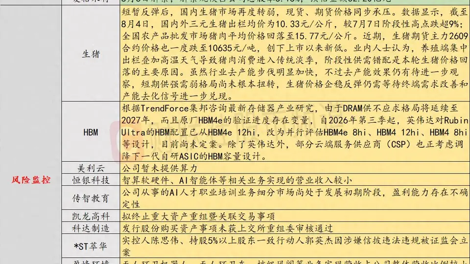 8月5日A股活动里，12天7板人气股发风险提示 美利云暂未提供算力服务