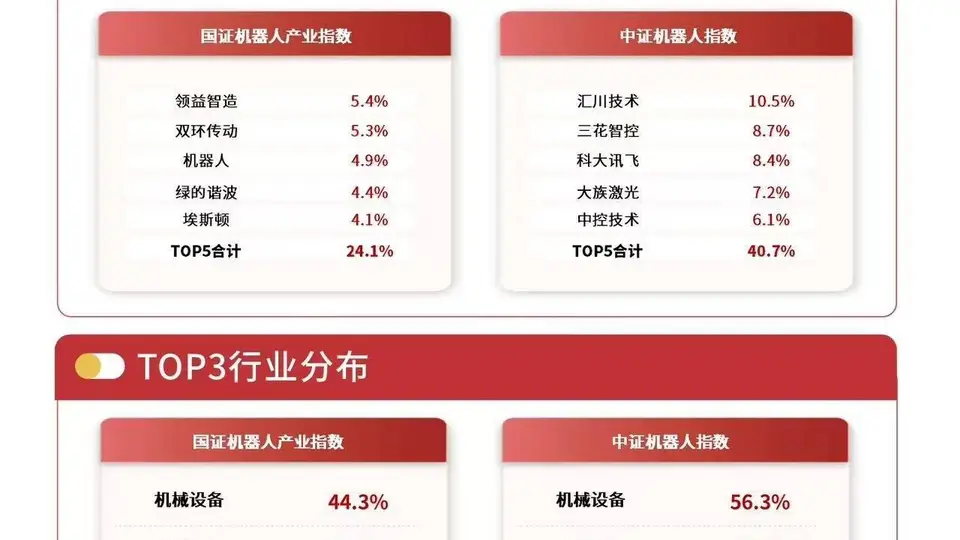 机器人ETF易方达（159530）获资金连续3日加仓 宇树科技科创板申购将至引市场关注