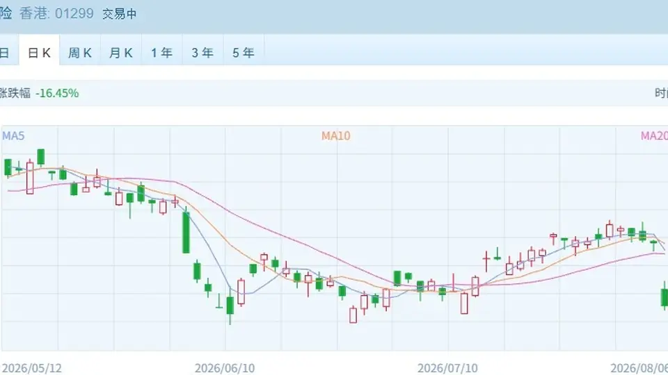 港股市场动态 | 从征税传言到活动感受 港险股波动引发投资者参与热议