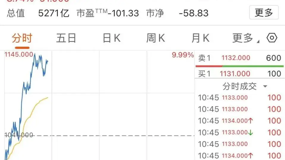 8月6日港股大模型领军股涨势喜人 智谱MINIMAX走势拉满观众参与感拉满