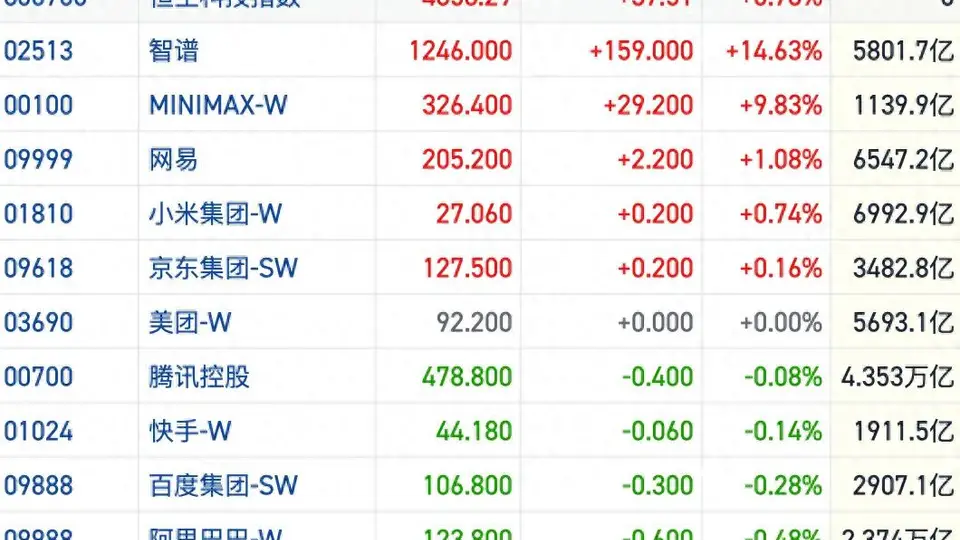港股风向标｜恒指低开高走盘面仍有分歧 多空均势等待破局信号