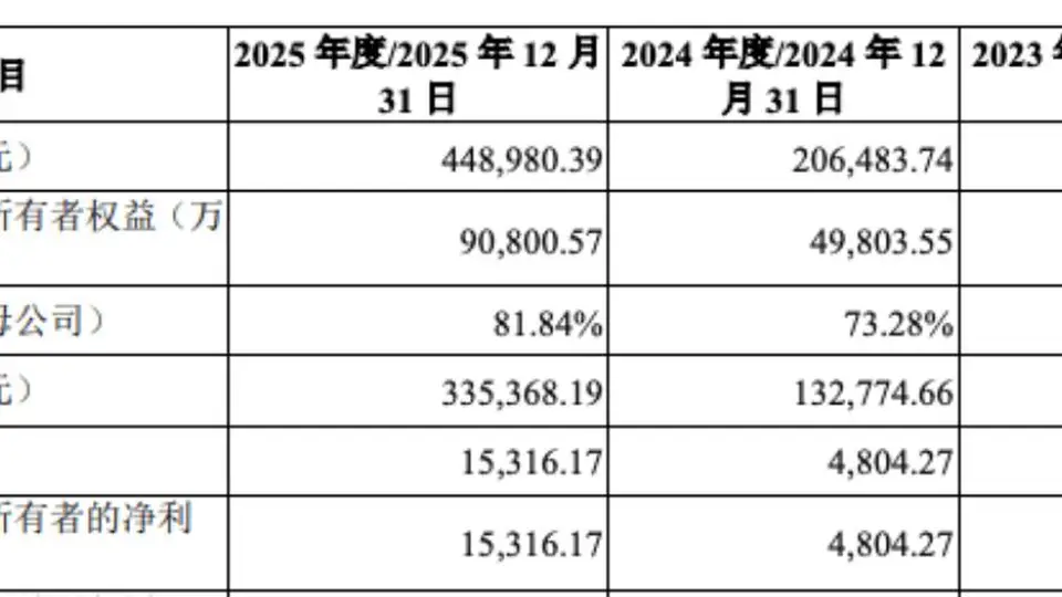 下周一参与申购绿控传动 8月10日开启 多元投资者参与询价创市场新动态
