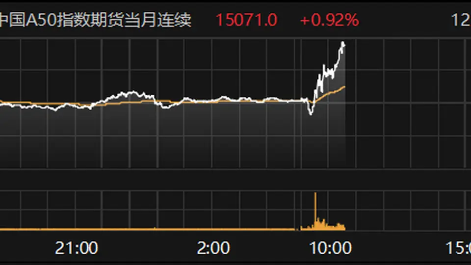 8月7日10时35分 富时中国A50指数期货主力合约涨势近1%引关注