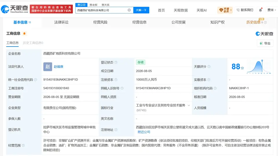 西藏新添一家由西部矿业等联手打造的地质科技公司 1亿元注册资本聚焦矿山勘探与合金业务新布局
