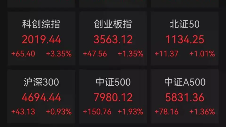 A股收市三大指数齐涨超1% 中际旭创盘中跳水 这场产业扩产博弈你看懂了吗