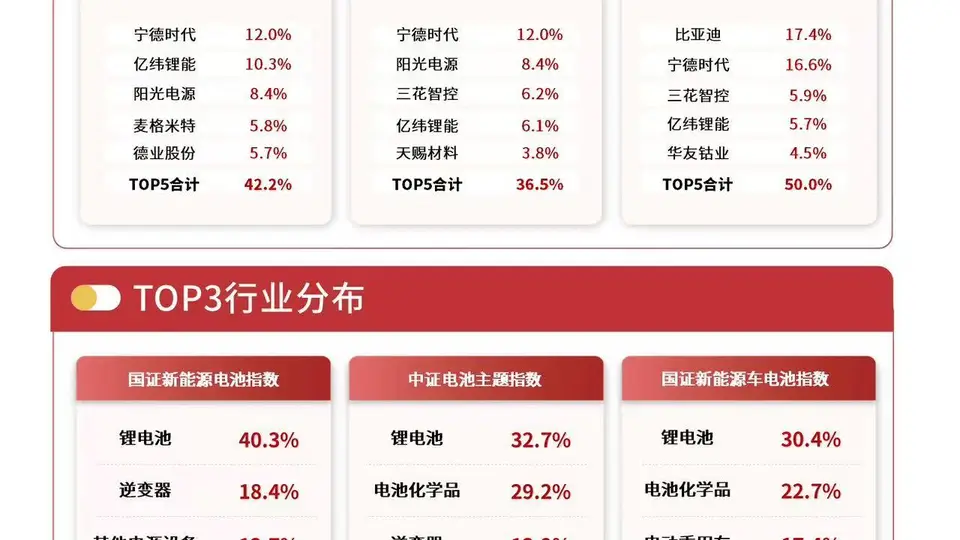 2026锂电储能产业火爆 储能电池ETF易方达引超22亿资金入场