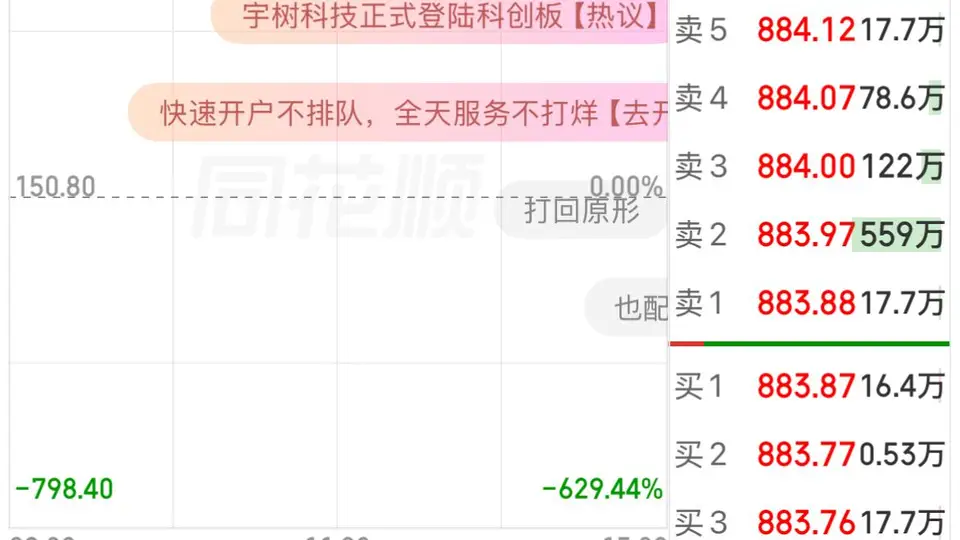 震幅145%!宇树科技上市首日高开低走,专家称“真正的考验在限售股解禁后”