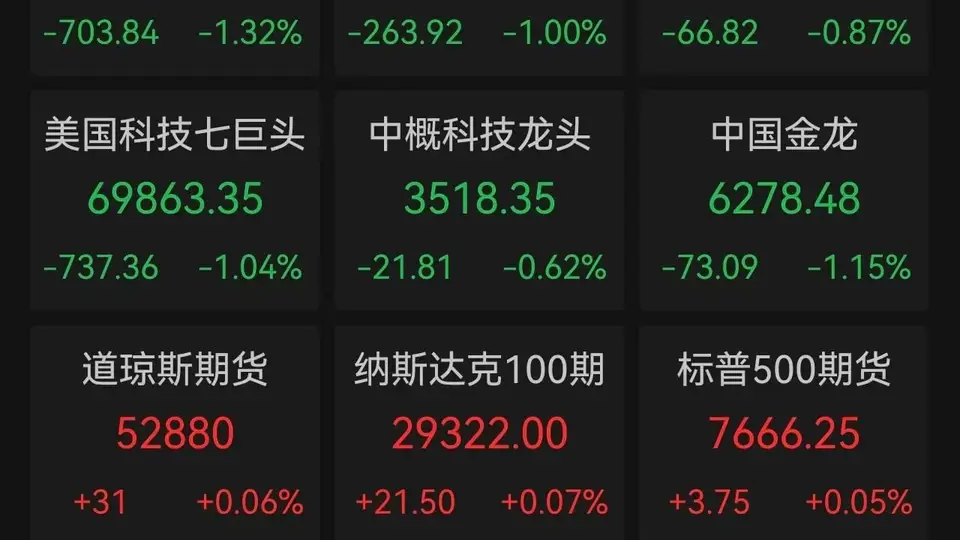 美债 "救市" 药效仅24小时，道指重挫700点，沃尔玛四年最惨单日，存储芯片逆势狂飙