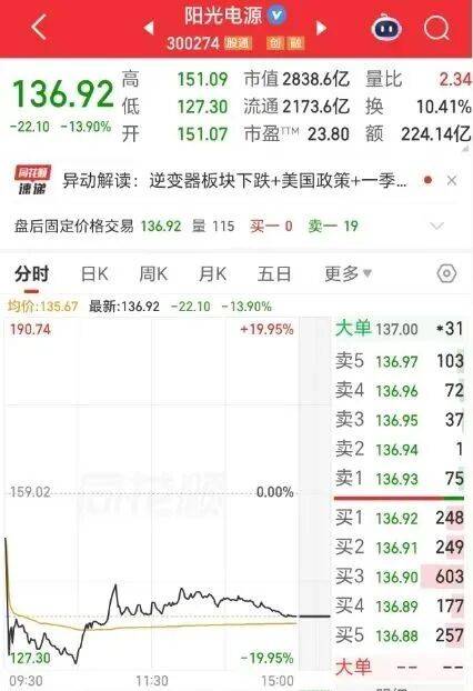 闪崩！巨头市值跌破3000亿，公司回应