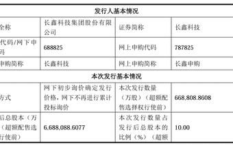7.68亿股给全体员工，长鑫科技批量造富让人眼红