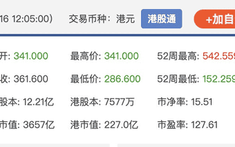 港股异动 | 澜起科技H股一度跌超20%