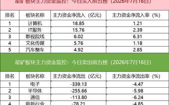 「数据看盘」IM期指空头大幅加仓,多家量化资金和机构激烈博弈澜起科技