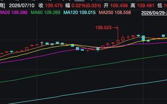 利率下行+股市波动双驱动，短久期利率债ETF成资金避风港