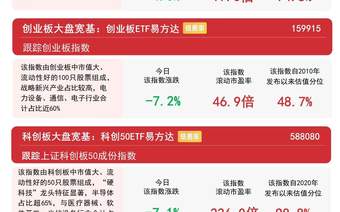 市场延续调整，电力、银行板块表现活跃，A500ETF易方达（159361）今日获净申购超8亿份