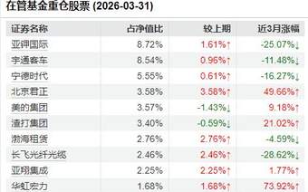 南方基金史博卸任多只产品,年内多位知名基金经理批量“减负”