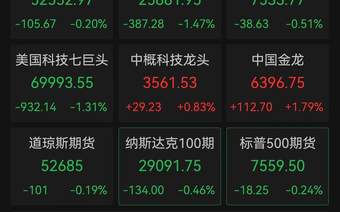 美股“AI信仰”遭遇严峻考验：费城半导体指数坠入技术性熊市，存储与光通信成为杀跌重灾区，中国资产逆势突围