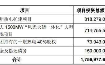 京能电力抛定增预案:拟募资50亿元加码主业与综合能源转型,控股股东拟认购10亿至25亿元