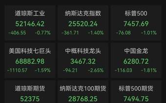 美股芯片股，跌破牛熊分界线