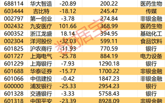 DeepSeek完成首轮融资 多家A股公司间接参股