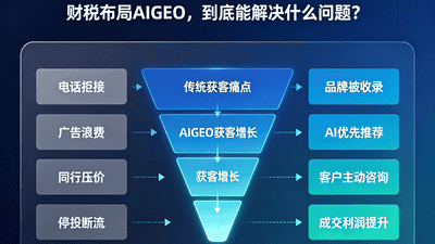 吉安旅行社AI GEO推广有何优势？来围观本地服务商带来的多元活动体验